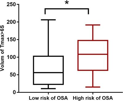 Correlation between obstructive sleep apnea and hypoperfusion in patients with acute cerebral infarction